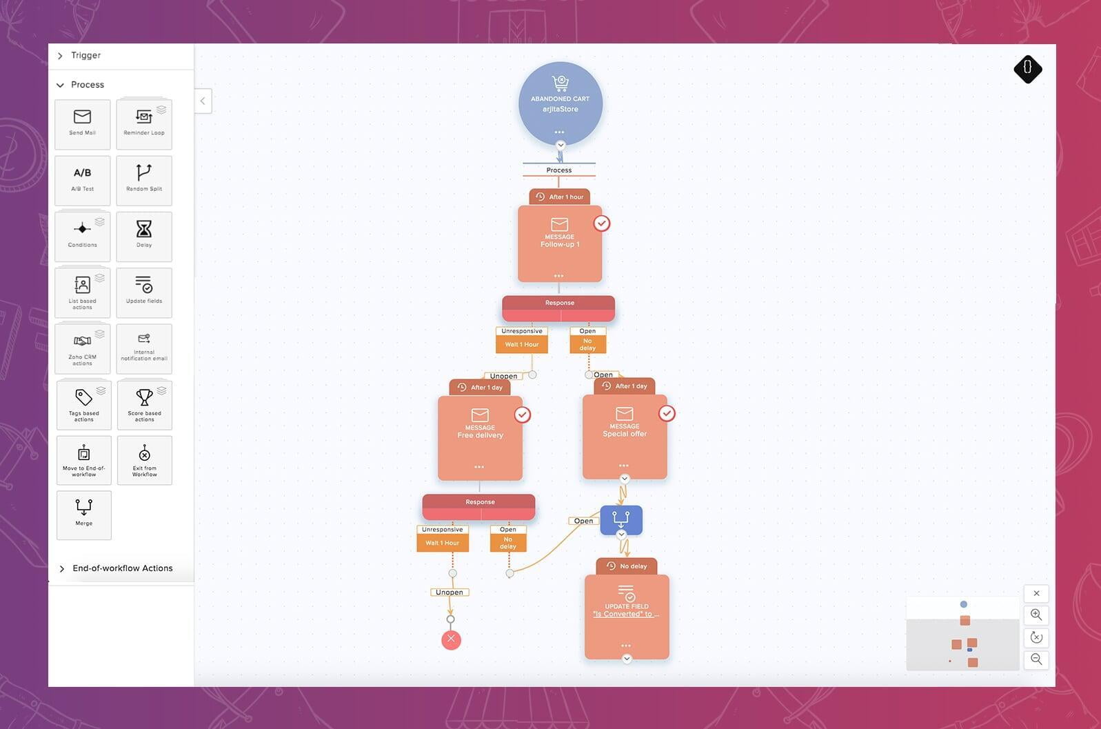 Automatizza la comunicazione del tuo email marketing con Zoho Campaigns