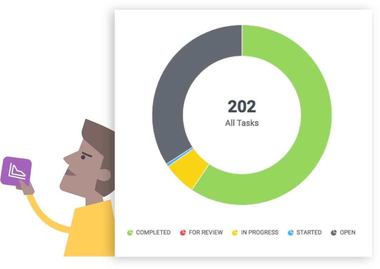 Zoho Connect Insights ti permette di tenere traccia delle prestazioni del tuo team