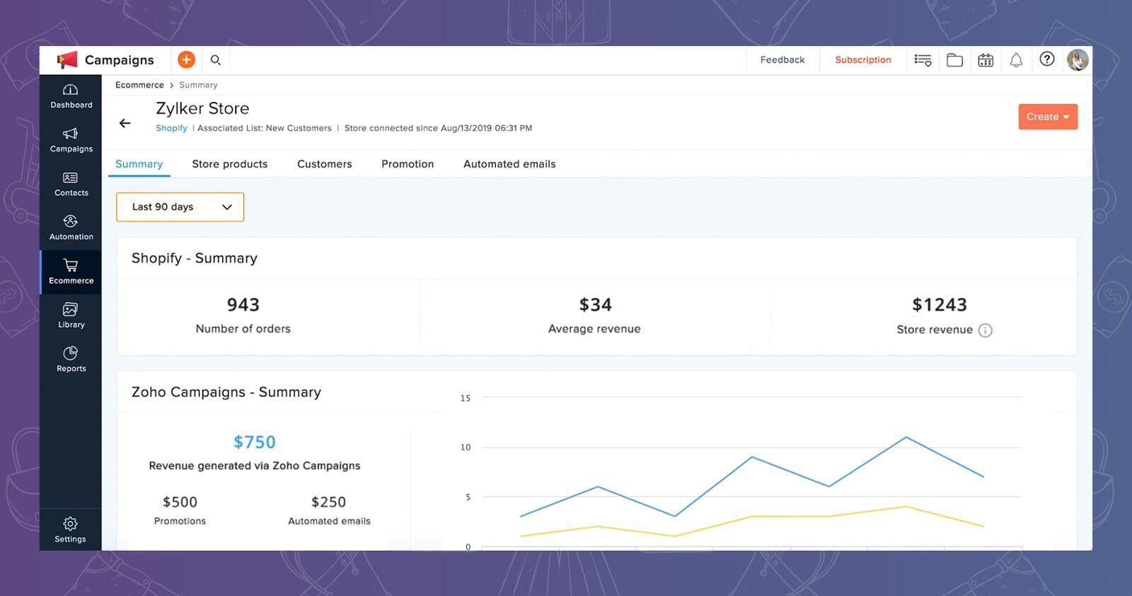 Rimani aggiornato sulla performance del tuo negozio con report specifici di Zoho Campaigns